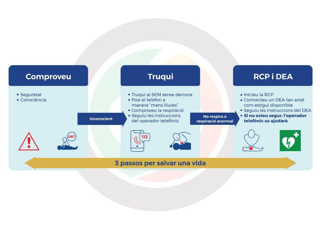 cadena-supervivencia-CAT-guies-2025