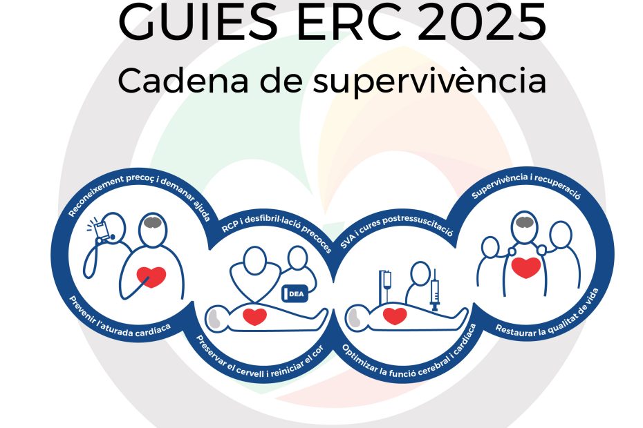 cadena-supervivencia-guies-2025-01